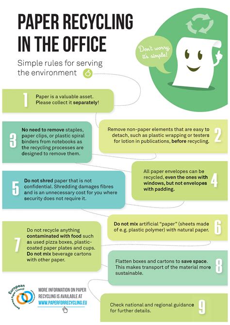 Where and How to Recycle Paper 